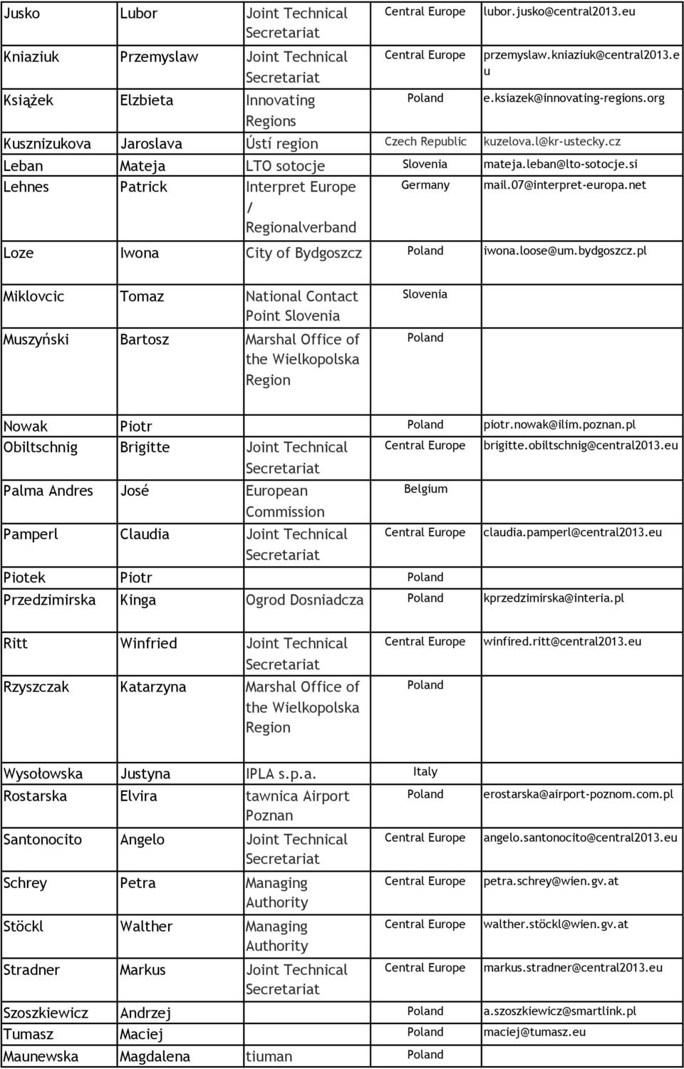 net Loze Iwona City of Bydgoszcz iwona.loose@um.bydgoszcz.pl Miklovcic Tomaz National Contact Point Slovenia Muszyński Bartosz Marshal Office of the Wielkopolska Slovenia Nowak Piotr piotr.nowak@ilim.