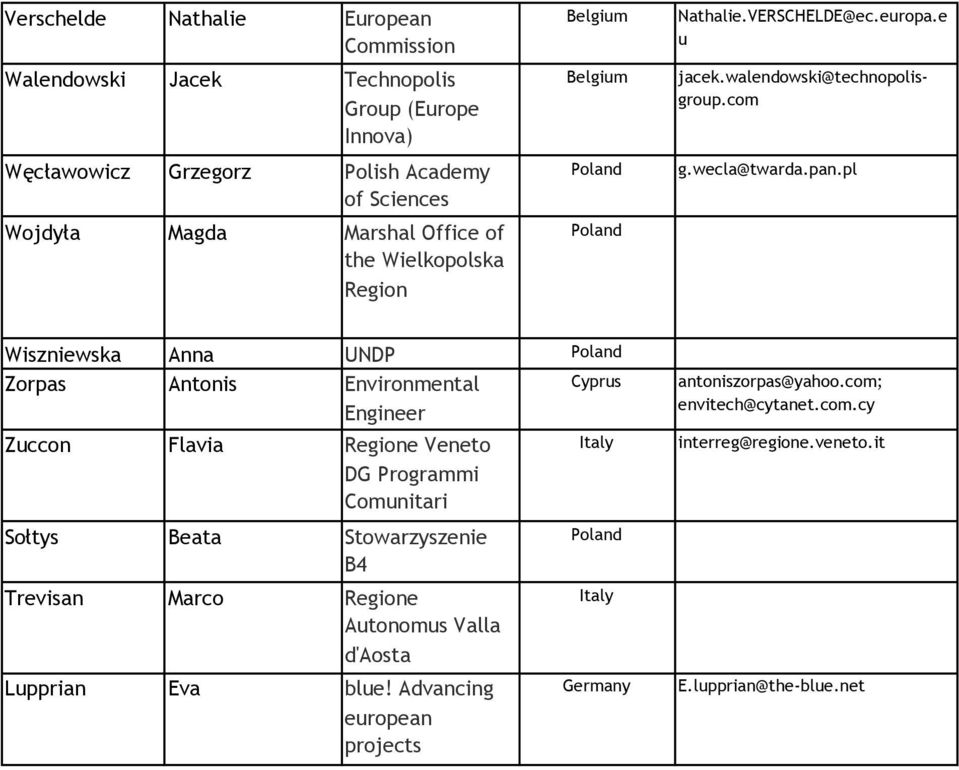 pl Wiszniewska Anna UNDP Zorpas Antonis Environmental Cyprus Engineer Zuccon Flavia e Veneto DG Programmi Comunitari antoniszorpas@yahoo.
