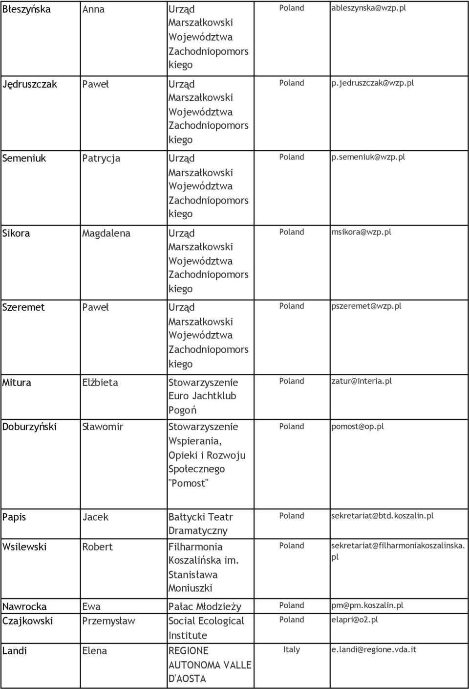 Jachtklub Pogoń Doburzyński Sławomir Stowarzyszenie Wspierania, Opieki i Rozwoju Społecznego "Pomost" ableszynska@wzp.pl p.jedruszczak@wzp.pl p.semeniuk@wzp.pl msikora@wzp.pl pszeremet@wzp.