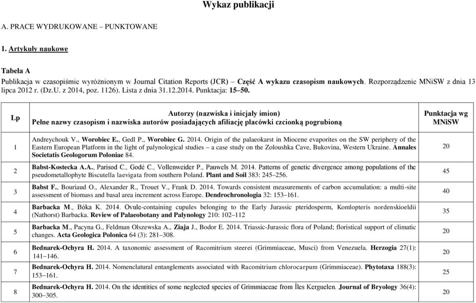 Lp Autorzy (nazwiska i inicjały imion) Pełne nazwy czasopism i nazwiska autorów posiadających afiliację placówki czcionką pogrubioną Punktacja wg MNiSW 1 2 3 4 5 6 7 8 Andreychouk V., Worobiec E.