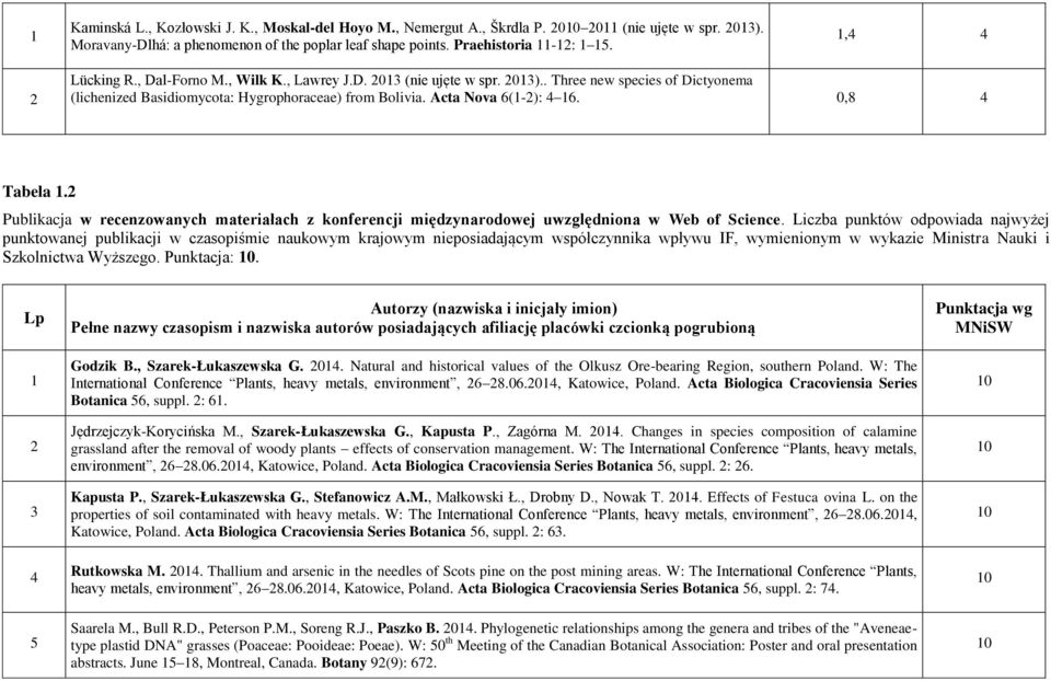 0,8 4 Tabela 1.2 Publikacja w recenzowanych materiałach z konferencji międzynarodowej uwzględniona w Web of Science.