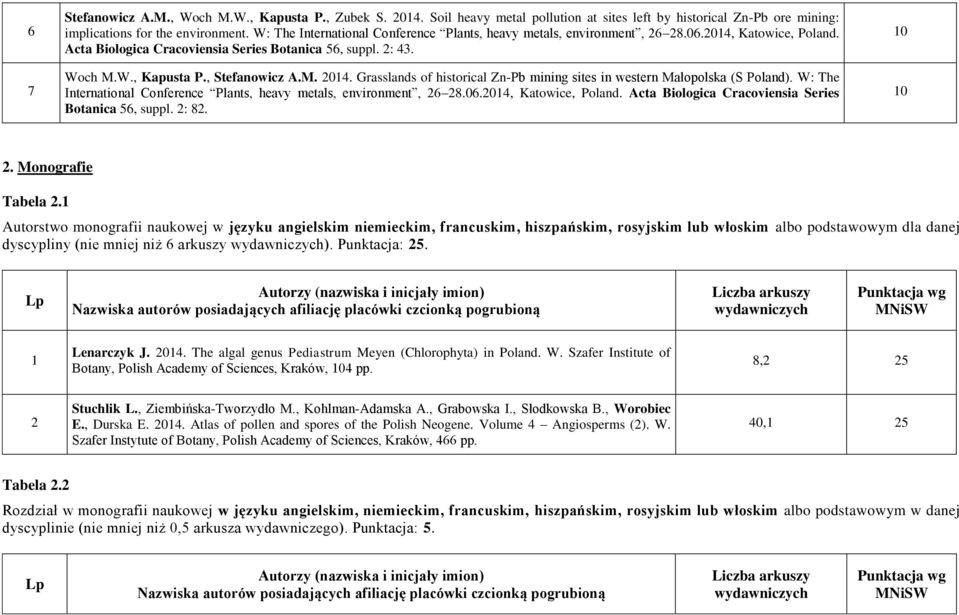 Grasslands of historical Zn-Pb mining sites in western Małopolska (S Poland). W: The International Conference Plants, heavy metals, environment, 26 28.06.14, Katowice, Poland.