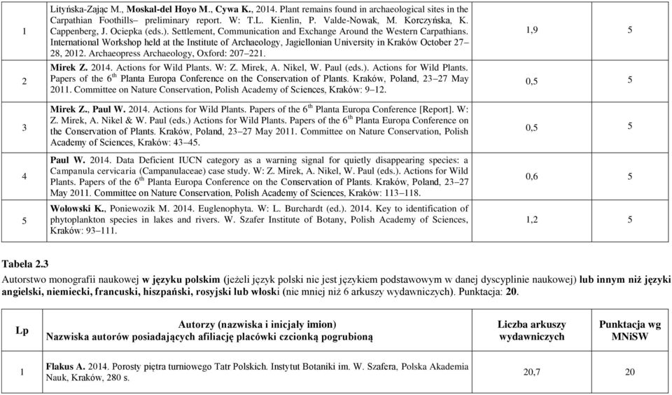 International Workshop held at the Institute of Archaeology, Jagiellonian University in Kraków October 27 28, 12. Archaeopress Archaeology, Oxford: 7 221. Mirek Z. 14. Actions for Wild Plants. W: Z.