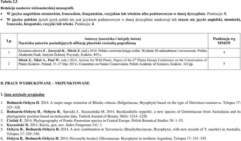 Lp Autorzy (nazwiska i inicjały imion) Nazwiska autorów posiadających afiliację placówki czcionką pogrubioną Punktacja wg MNiSW 1 2 Kaźmierczakowa R., Zarzycki K., Mirek Z. (red.) 14.