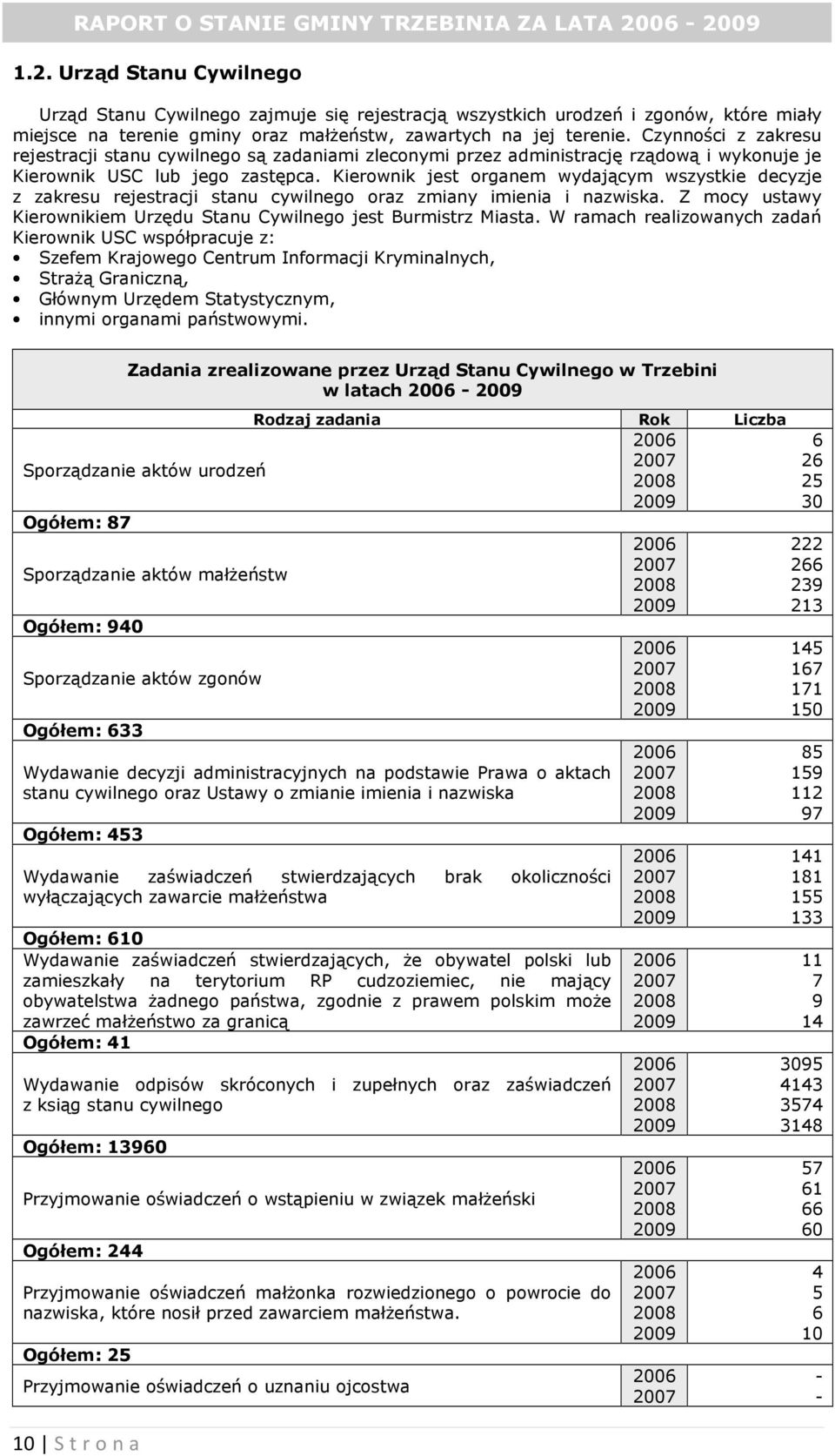 Kierownik jest organem wydającym wszystkie decyzje z zakresu rejestracji stanu cywilnego oraz zmiany imienia i nazwiska. Z mocy ustawy Kierownikiem Urzędu Stanu Cywilnego jest Burmistrz Miasta.