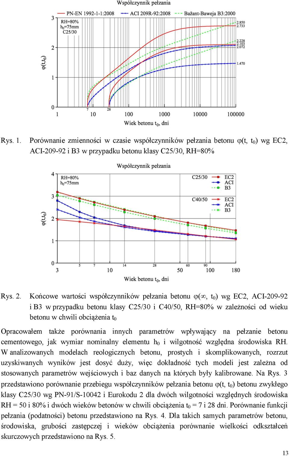 także porównania innych parametrów wpływający na pełzanie betonu cementowego, jak wymiar nominalny elementu h 0 i wilgotność względna środowiska RH.