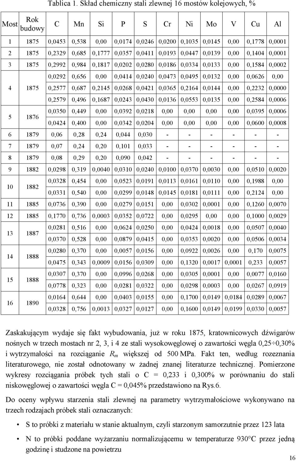 0,1777 0,0357 0,0411 0,0193 0,0447 0,0139 0,00 0,1404 0,0001 3 1875 0,2992 0,984 0,1817 0,0202 0,0280 0,0186 0,0334 0,0133 0,00 0,1584 0,0002 0,0292 0,656 0,00 0,0414 0,0240 0,0473 0,0495 0,0132 0,00