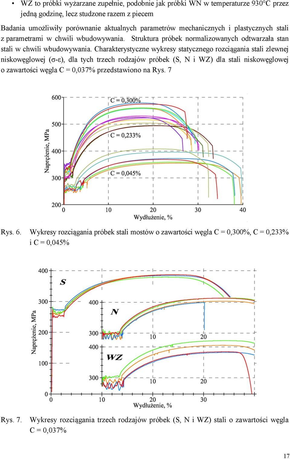 Charakterystyczne wykresy statycznego rozciągania stali zlewnej niskowęglowej (σ-ε), dla tych trzech rodzajów próbek (S, N i WZ) dla stali niskowęglowej o zawartości węgla C = 0,037%