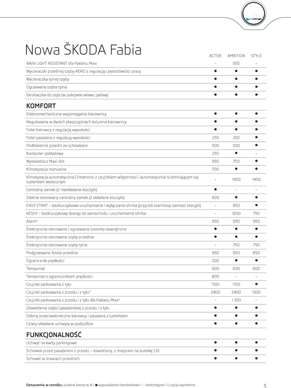 przedni ze schowkiem 500 500 Komputer pokładowy 250 Wyświetlacz Maxi-dot 950 750 Klimatyzacja manualna 700 Klimatyzacja automatyczna Climatronic z czujnikiem wilgotności i automatycznie ściemniającym