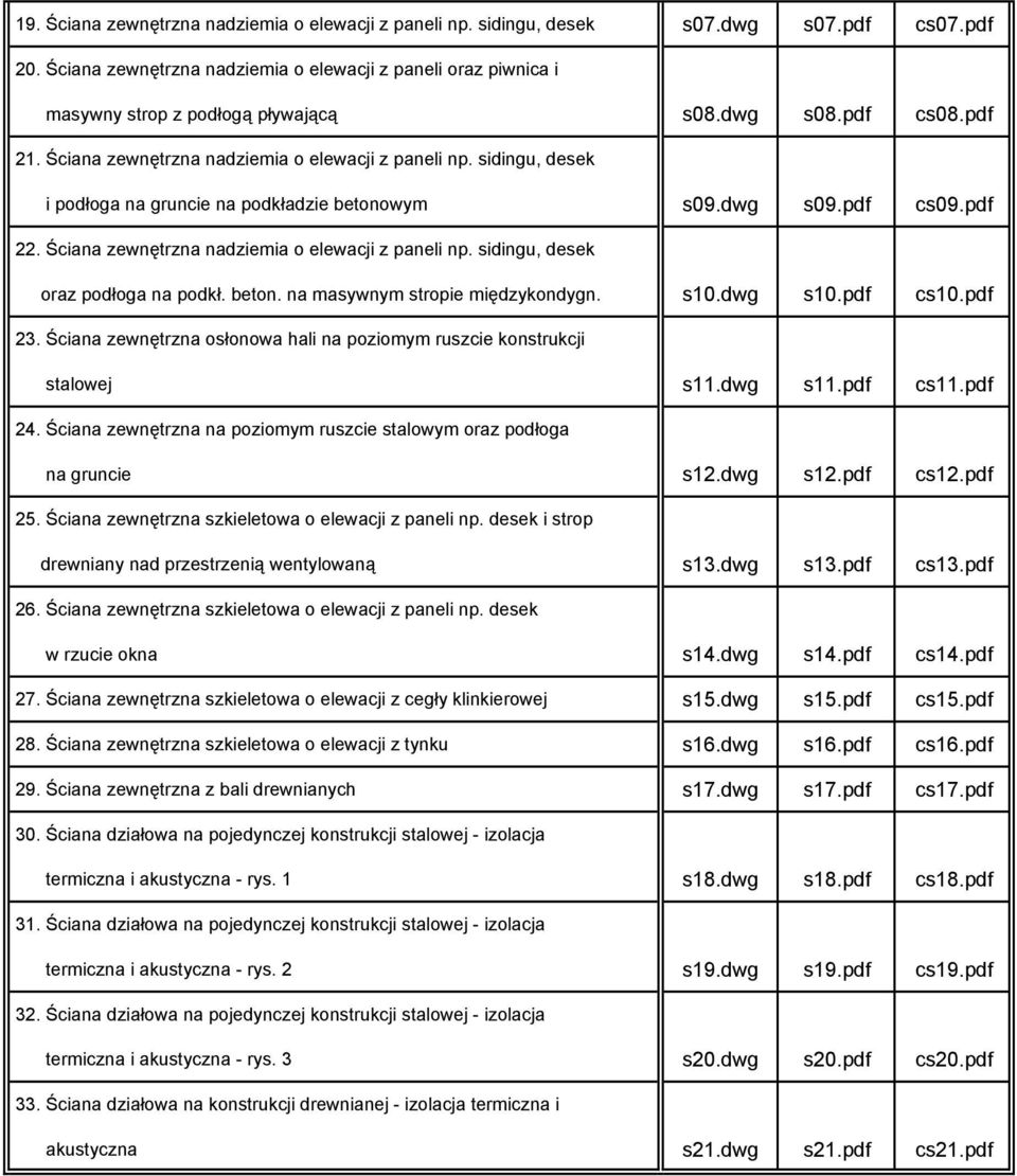 sidingu, desek i podłoga na gruncie na podkładzie betonowym s09.dwg s09.pdf cs09.pdf 22. Ściana zewnętrzna nadziemia o elewacji z paneli np. sidingu, desek oraz podłoga na podk ł. beton. na masywnym stropie międzykondygn.