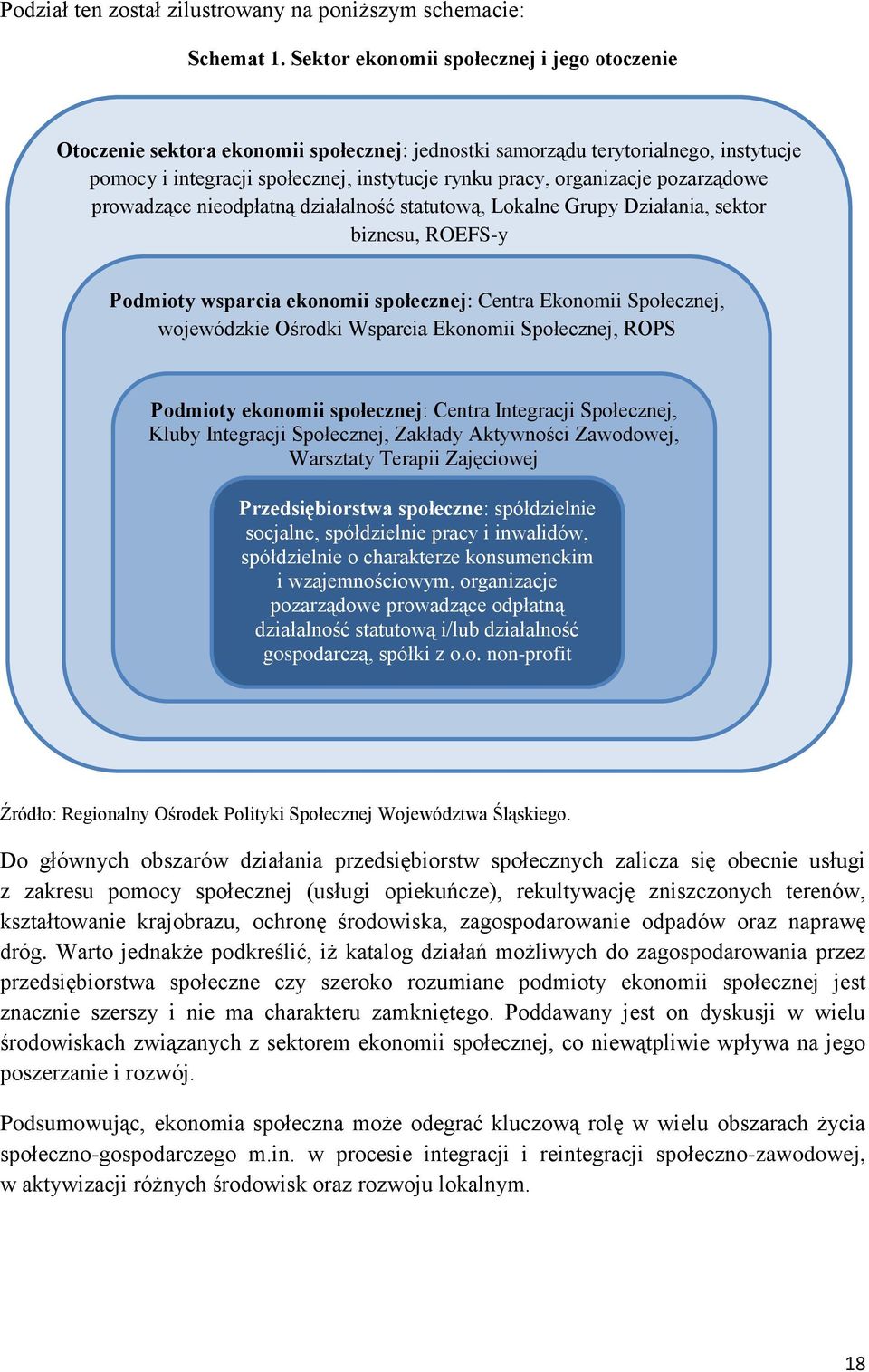 pozarządowe prowadzące nieodpłatną działalność statutową, Lokalne Grupy Działania, sektor biznesu, ROEFS-y Podmioty wsparcia ekonomii społecznej: Centra Ekonomii Społecznej, wojewódzkie Ośrodki