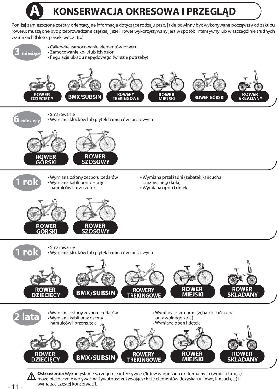 3 miesiące Całkowite zamocowanie elementów roweru Zamocowanie kół i/lub ich osłon Regulacja układu napędowego (w razie potrzeby) DZIECIĘCY 6 miesięcy Wymiana przekładni (zębatek, łańcucha oraz