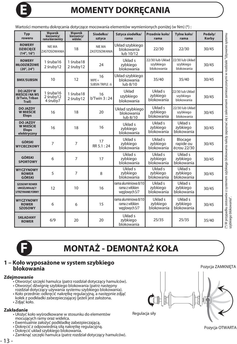 WYCZYNOWY SZOSOWY Wspornik kierownicy/ rama kierownicy NIE MA ZASTOSOWANIA 1 śruba16 2 śruby12 1 śruba16 2 śruby12 4 śruby7 16 16 NIE MA 18 22/30 22/30 30/45 ZASTOSOWANIA lub 10/12 1 śruba18 2