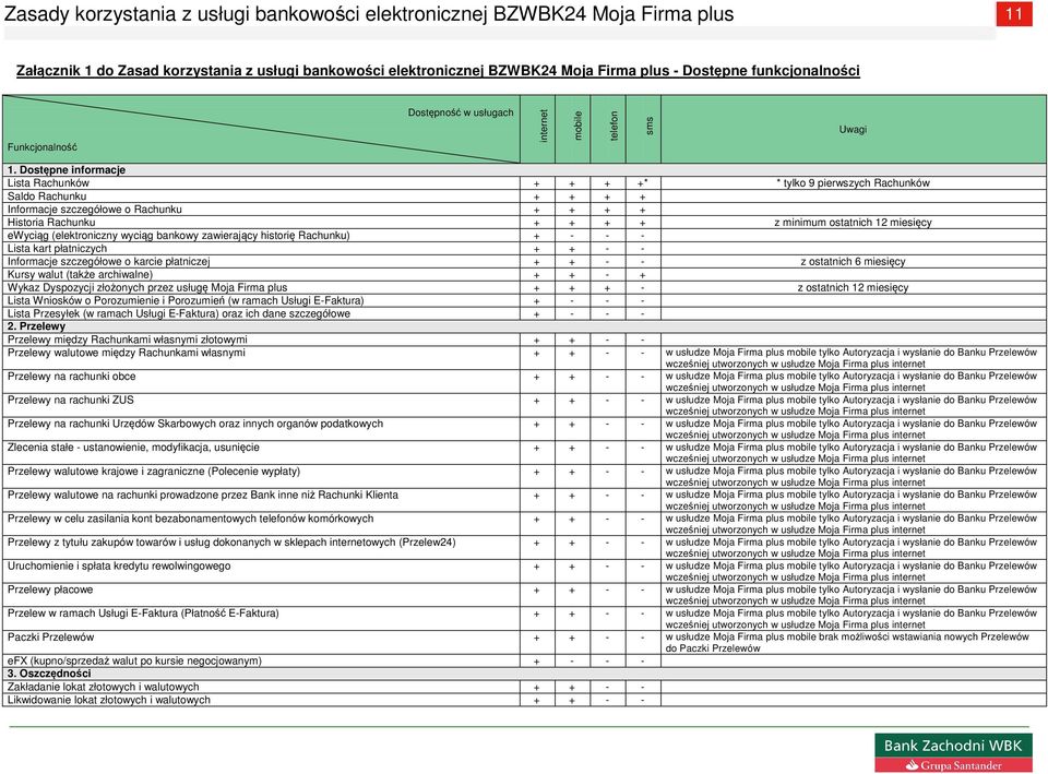 ewyciąg (elektroniczny wyciąg bankowy zawierający historię Rachunku) + - - - Lista kart płatniczych + + - - Informacje szczegółowe o karcie płatniczej + + - - z ostatnich 6 miesięcy Kursy walut