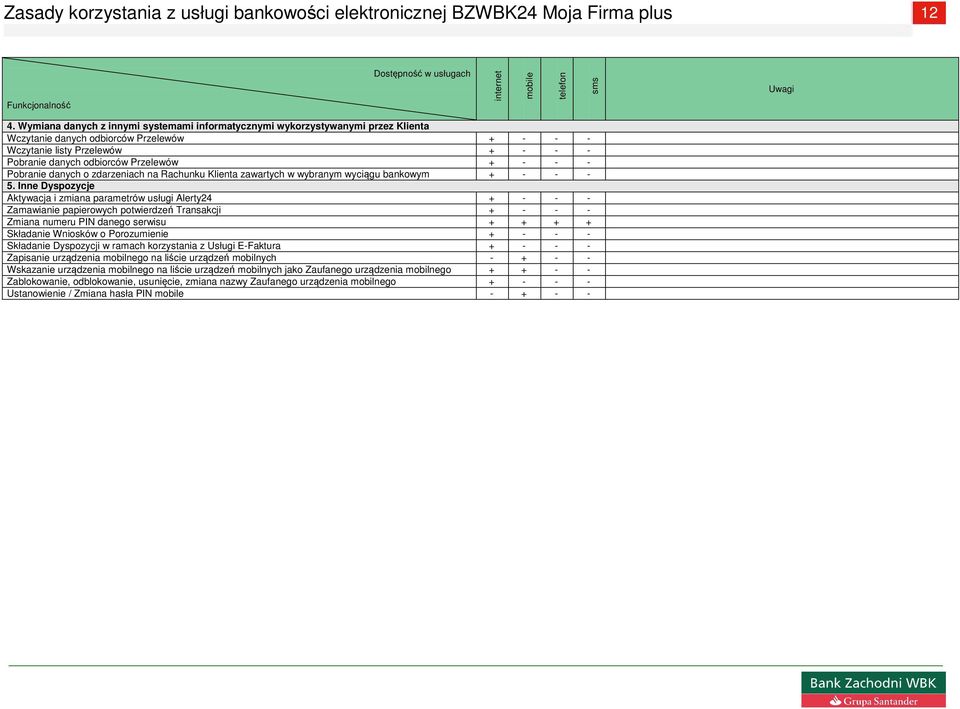 - - Pobranie danych o zdarzeniach na Rachunku Klienta zawartych w wybranym wyciągu bankowym + - - - 5.