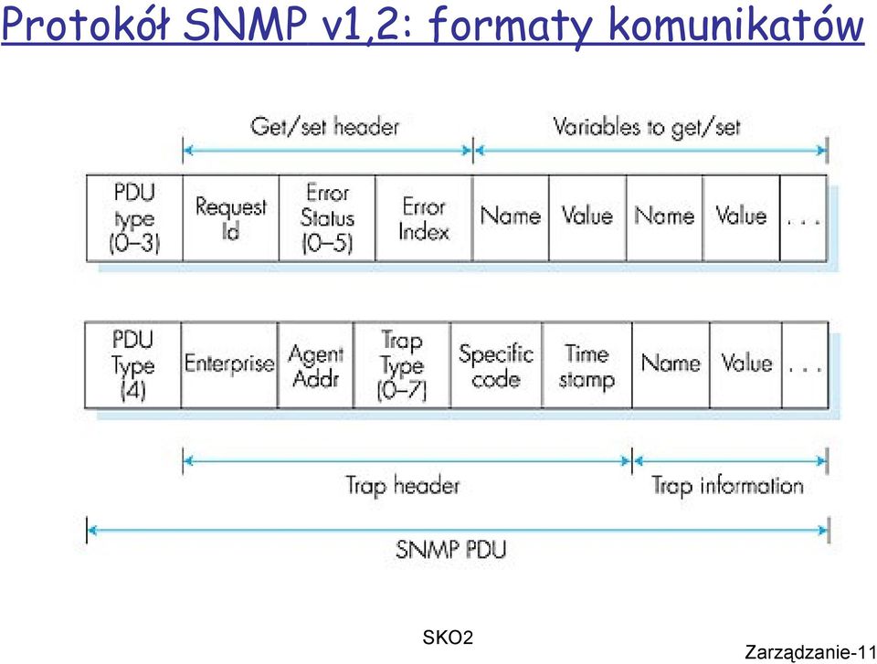 komunikatów