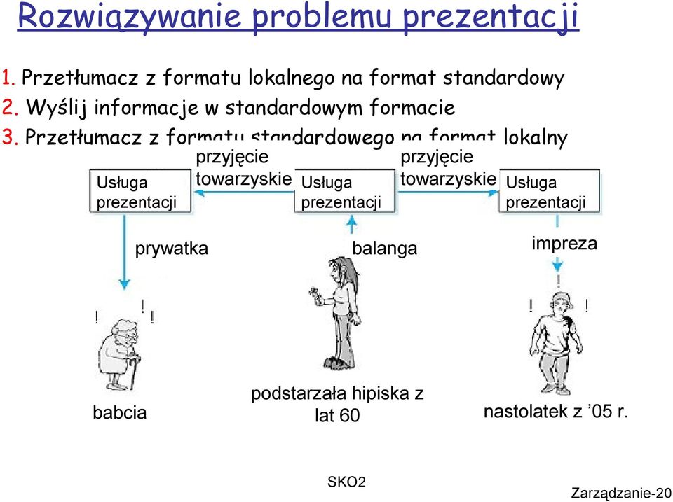 Przetłumacz z formatu standardowego na format lokalny przyjęcie przyjęcie towarzyskie towarzyskie