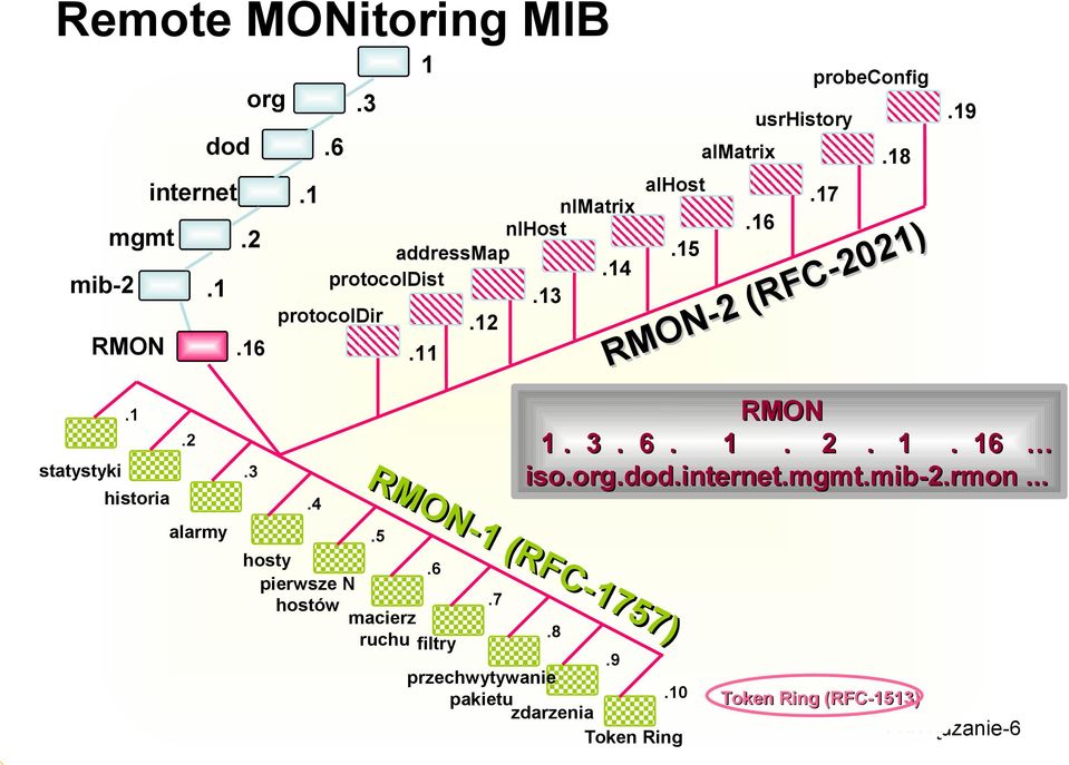 3.4 RMON-1 (RFC-1757).5 hosty.6 pierwsze N hostów.7 macierz ruchu.8 filtry.9 przechwytywanie pakietu.