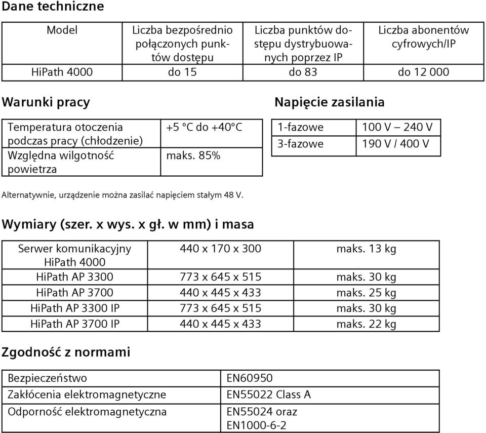 85% 1-fazowe 3-fazowe 100 V 240 V 190 V / 400 V Alternatywnie, urządzenie można zasilać napięciem stałym 48 V. Wymiary (szer. x wys. x gł. w mm) i masa Serwer komunikacyjny 440 x 170 x 300 maks.