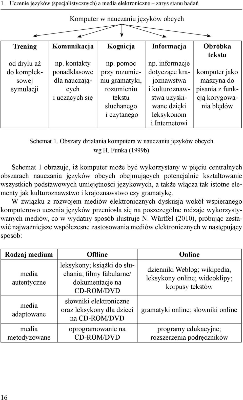 informacje dotyczące krajoznawstwa i kulturoznawstwa uzyskiwane dzięki leksykonom i Internetowi Obróbka tekstu komputer jako maszyna do pisania z funkcją korygowania błędów Schemat 1.