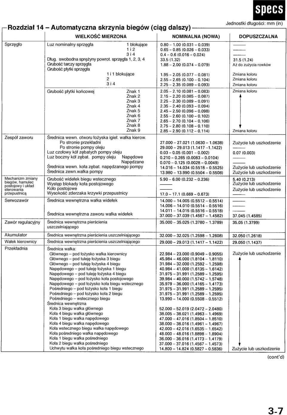 sprz gła 1, 2, 3, 4 GruboÊć tarczy sprz gła GruboÊć płytki sprz gła 1 i 1 blokujàce 2 3 i 4 GruboÊć płytki koƒcowej Znak 1 Znak 2 Znak 3 Znak 4 Znak 5 Znak 6 Znak 7 Znak 8 Znak 9 Ârednica wewn.