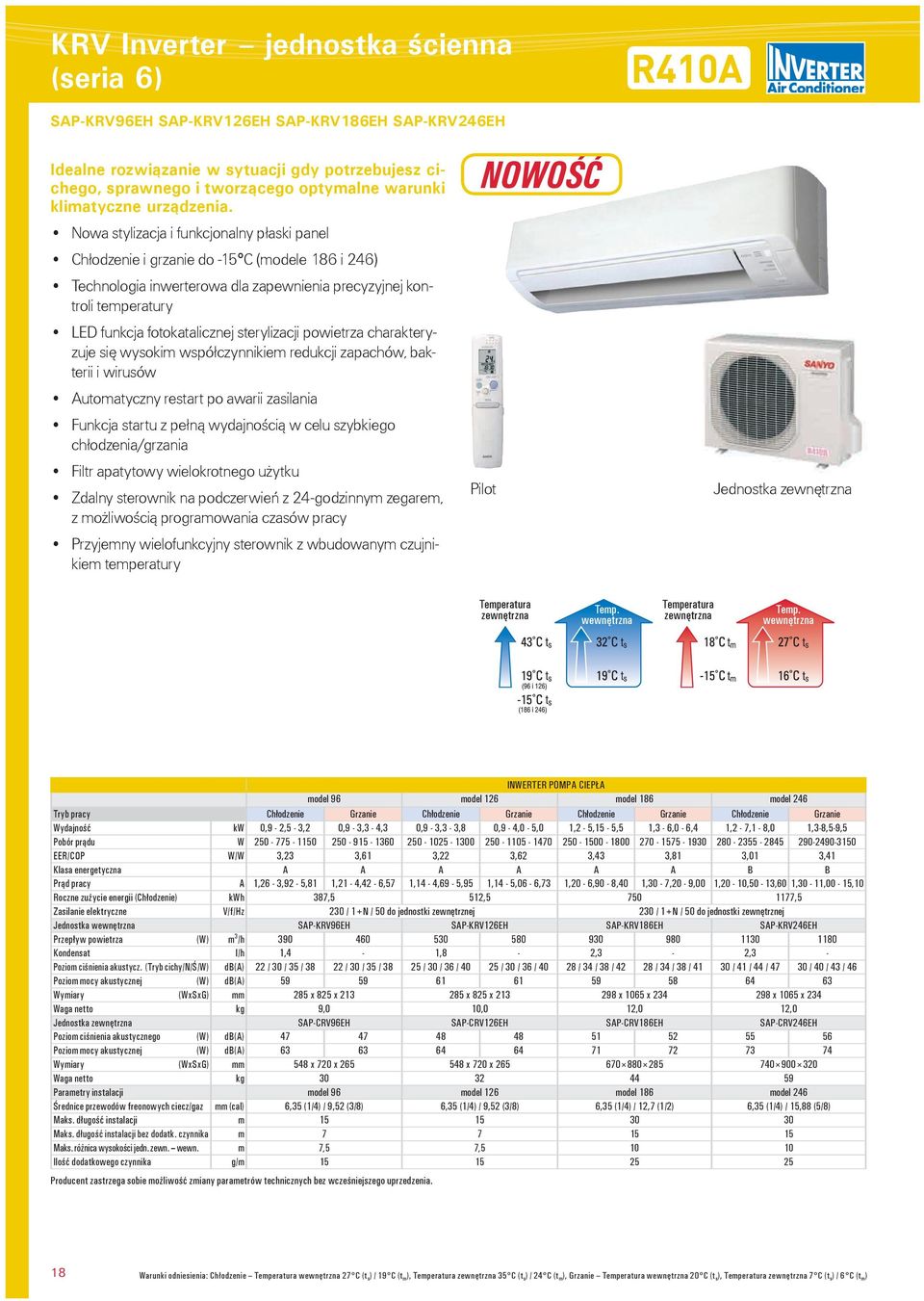 Nowa stylizacja i funkcjonalny p³aski panel Ch³odzenie i grzanie do -15 C (modele 186 i 246) Technologia inwerterowa dla zapewnienia precyzyjnej kontroli temperatury LED funkcja fotokatalicznej