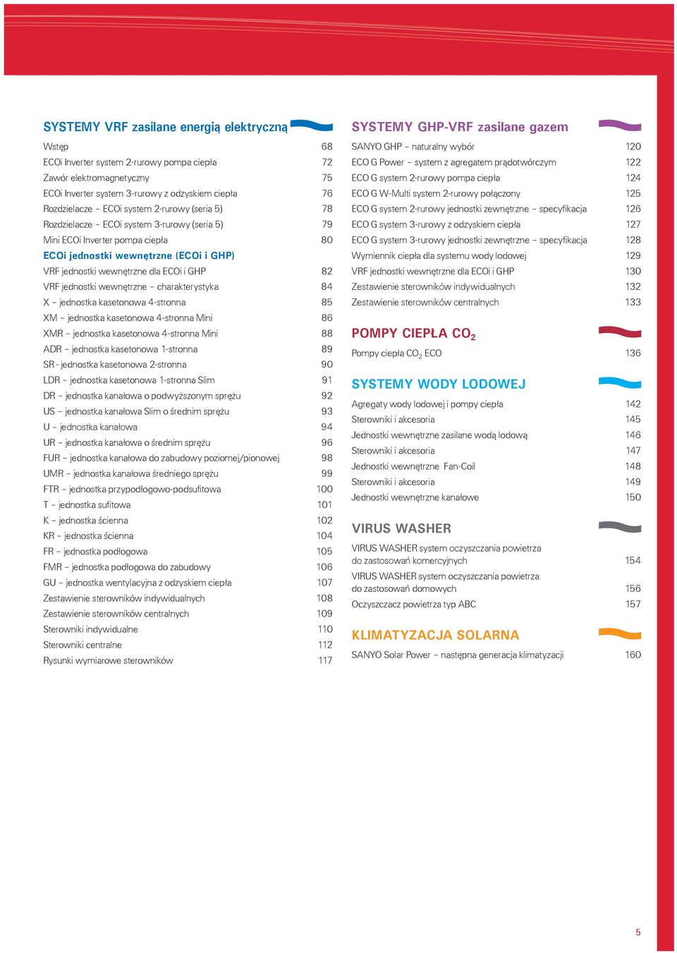 jednostki wewnêtrzne charakterystyka 84 X jednostka kasetonowa 4-stronna 85 XM jednostka kasetonowa 4-stronna Mini 86 XMR jednostka kasetonowa 4-stronna Mini 88 ADR jednostka kasetonowa 1-stronna 89