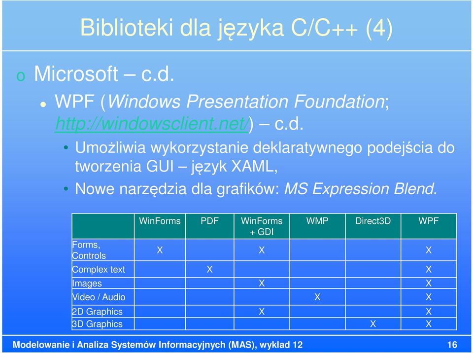 Umożliwia wykorzystanie deklaratywnego podejścia do tworzenia GUI język XAML, Nowe narzędzia dla grafików: MS