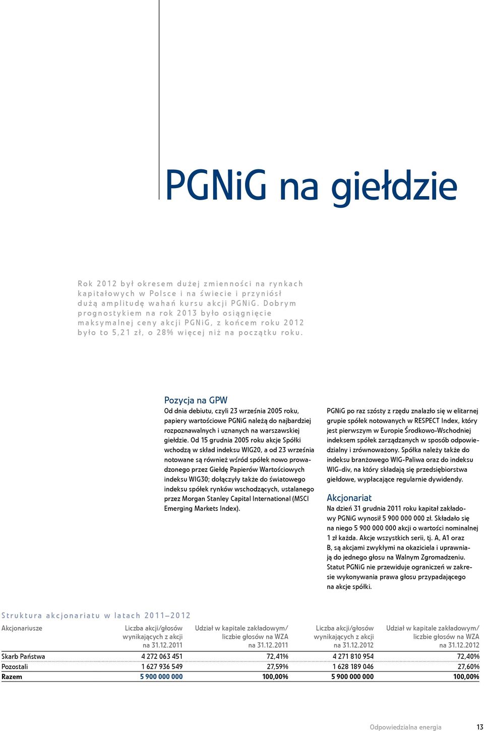 Pozycja na GPW Od dnia debiutu, czyli 23 września 2005 roku, papiery wartościowe PGNiG należą do najbardziej rozpoznawalnych i uznanych na warszawskiej giełdzie.