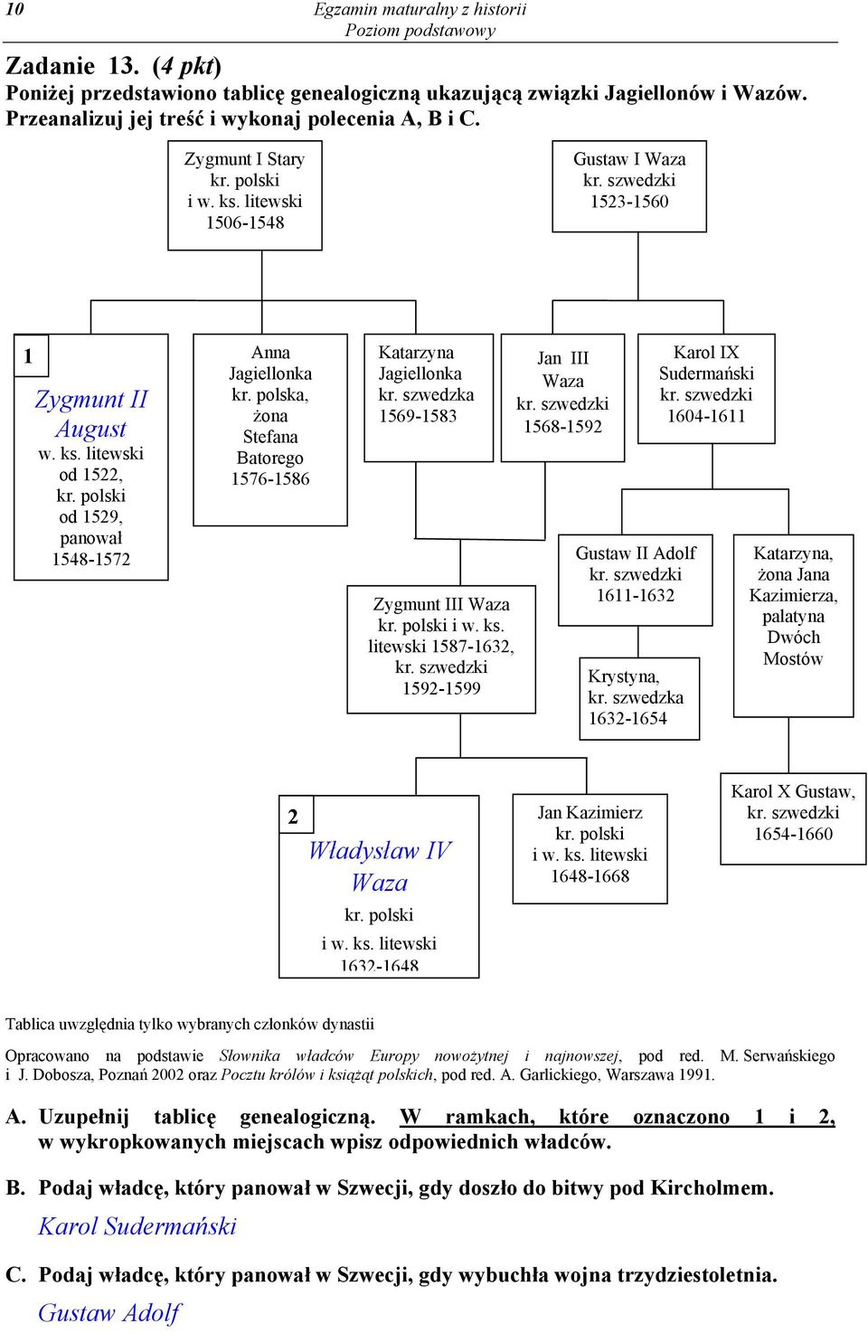 polska, żona Stefana Batorego 1576-1586 Katarzyna Jagiellonka kr. szwedzka 1569-1583 Zygmunt III Waza kr. polski i w. ks. litewski 1587-1632, kr. szwedzki 1592-1599 Jan III Waza kr.