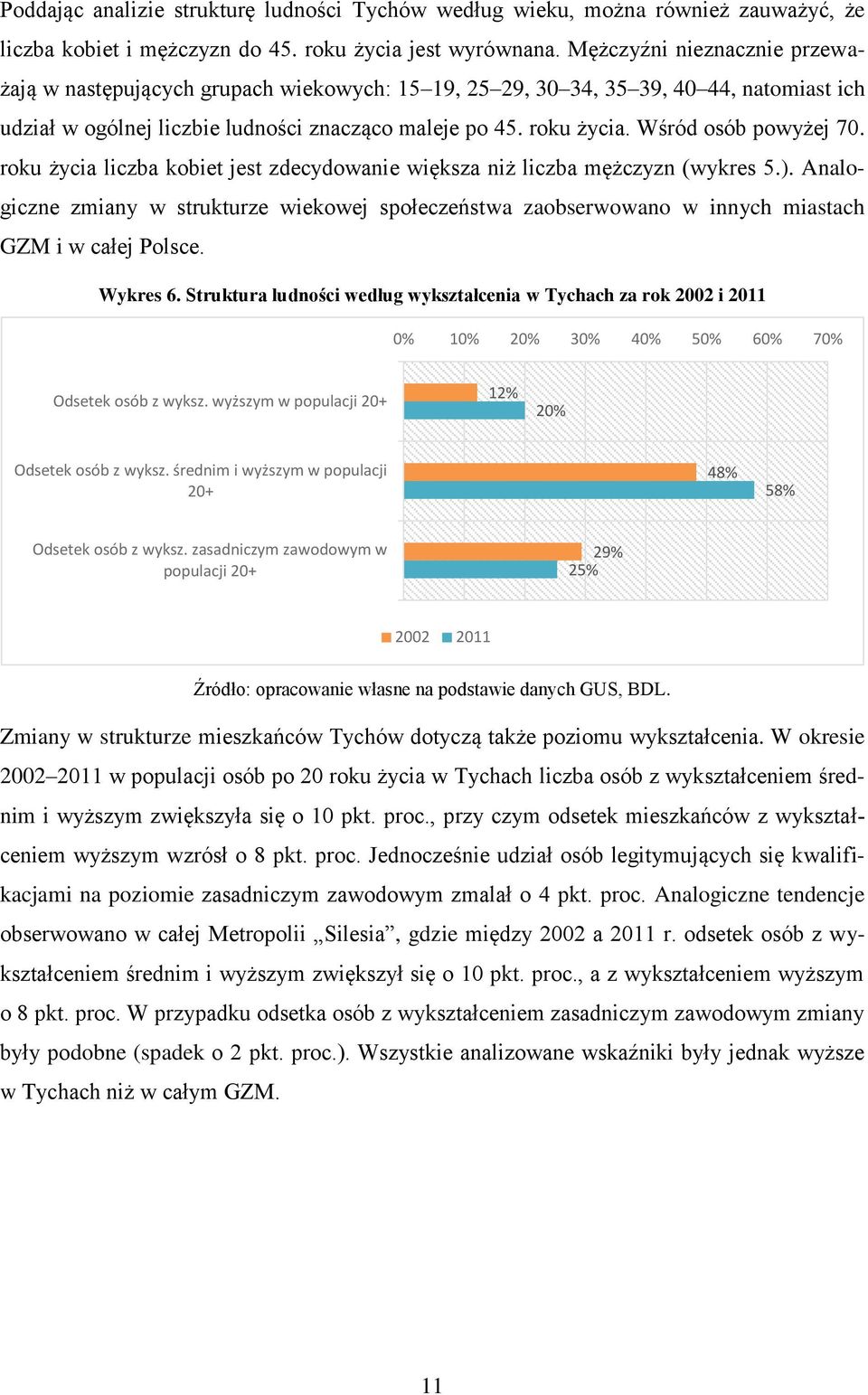 Wśród osób powyżej 70. roku życia liczba kobiet jest zdecydowanie większa niż liczba mężczyzn (wykres 5.).