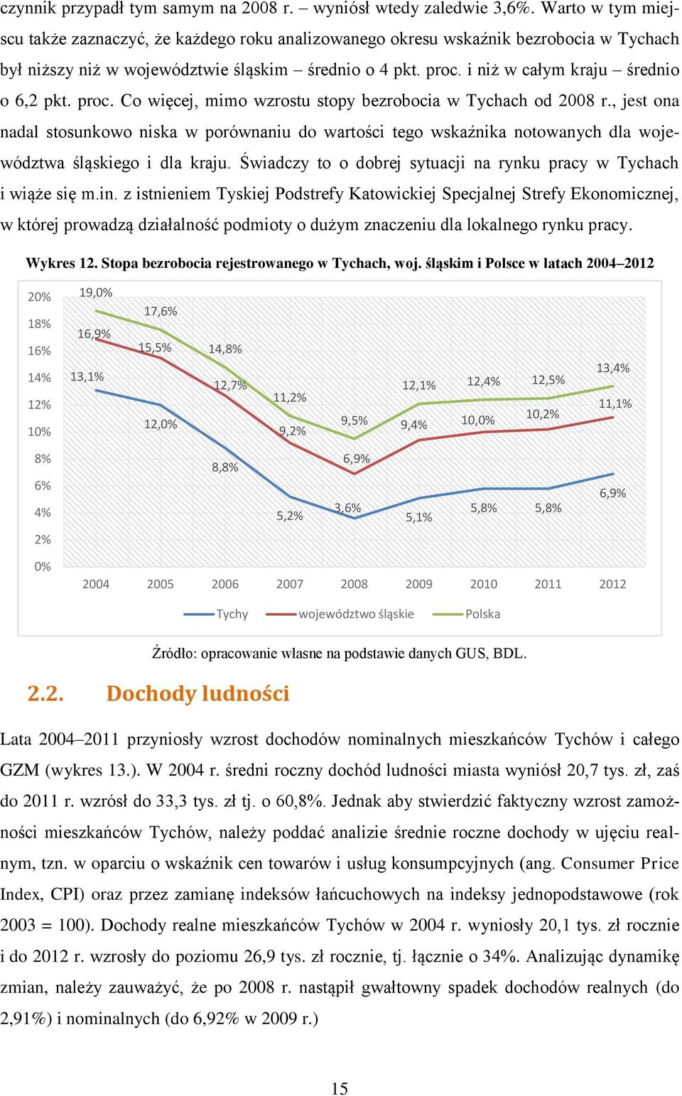 i niż w całym kraju średnio o 6,2 pkt. proc. Co więcej, mimo wzrostu stopy bezrobocia w Tychach od 2008 r.