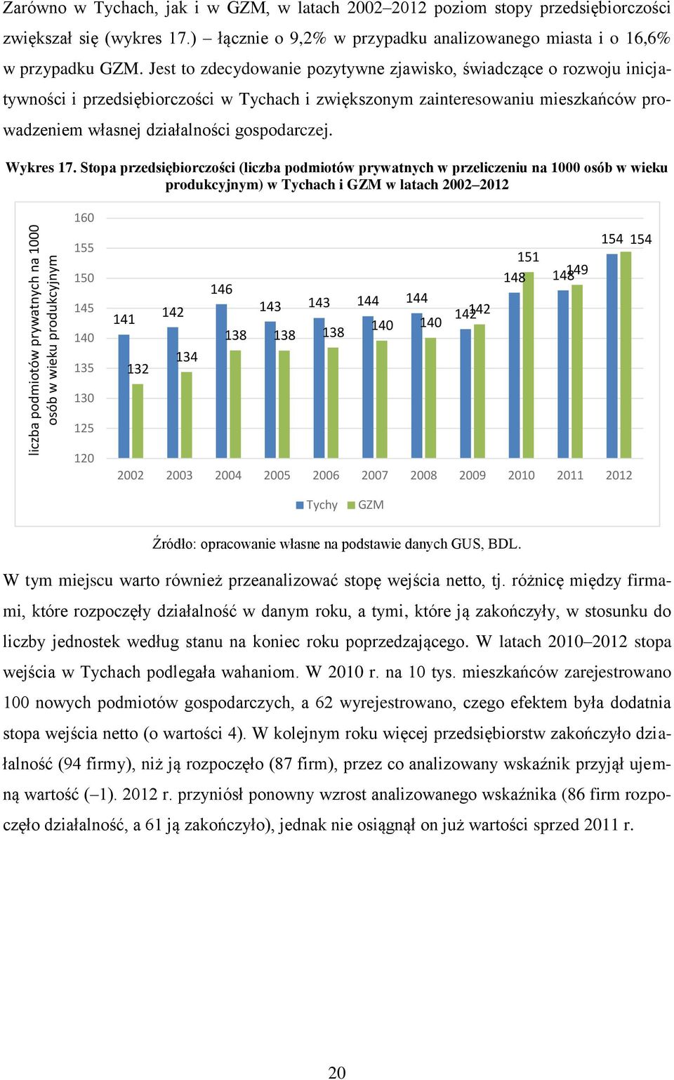 Jest to zdecydowanie pozytywne zjawisko, świadczące o rozwoju inicjatywności i przedsiębiorczości w Tychach i zwiększonym zainteresowaniu mieszkańców prowadzeniem własnej działalności gospodarczej.