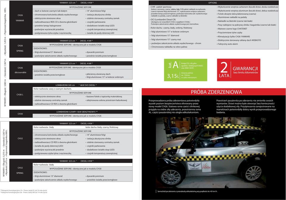 (BENZYNOWY) ** WYPOSAŻENIE SERYJNE : identyczne jak w modelu CH26 (kolory: czerwony, czarny, srebrny, biały, CHR pakiet naklejek na nadwozie, czarne matowie felgi aluminiowe 15, wykończenie wnętrza