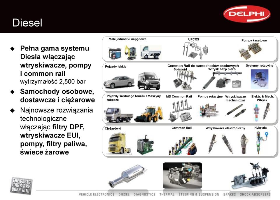 Pojazdy lekkie Pojazdy średniego tonażu / Maszyny robocze Common Rail do samochodów osobowych Solenoid Wtrysk bezp piezo MD Common Rail UPCRS