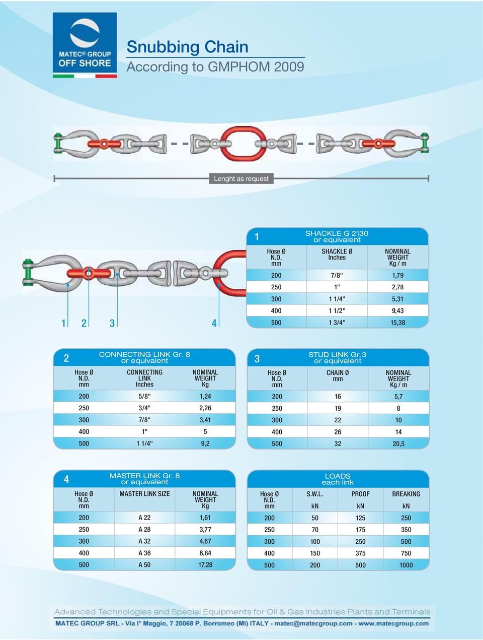 3 or equivalent Hose Ø N.D. CONNECTING LINK Inches NOMINAL WEIGHT Kg Hose Ø N.D. CHAIN Ø NOMINAL WEIGHT Kg / m 200 5/8" 1,24 200 16 5,7 250 3/4" 2,26 250 19 8 300 7/8" 3,41 300 22 10 400 1" 5 400 26 14 500 1 1/4" 9,2 500 32 20,5 4 MASTER LINK Gr.