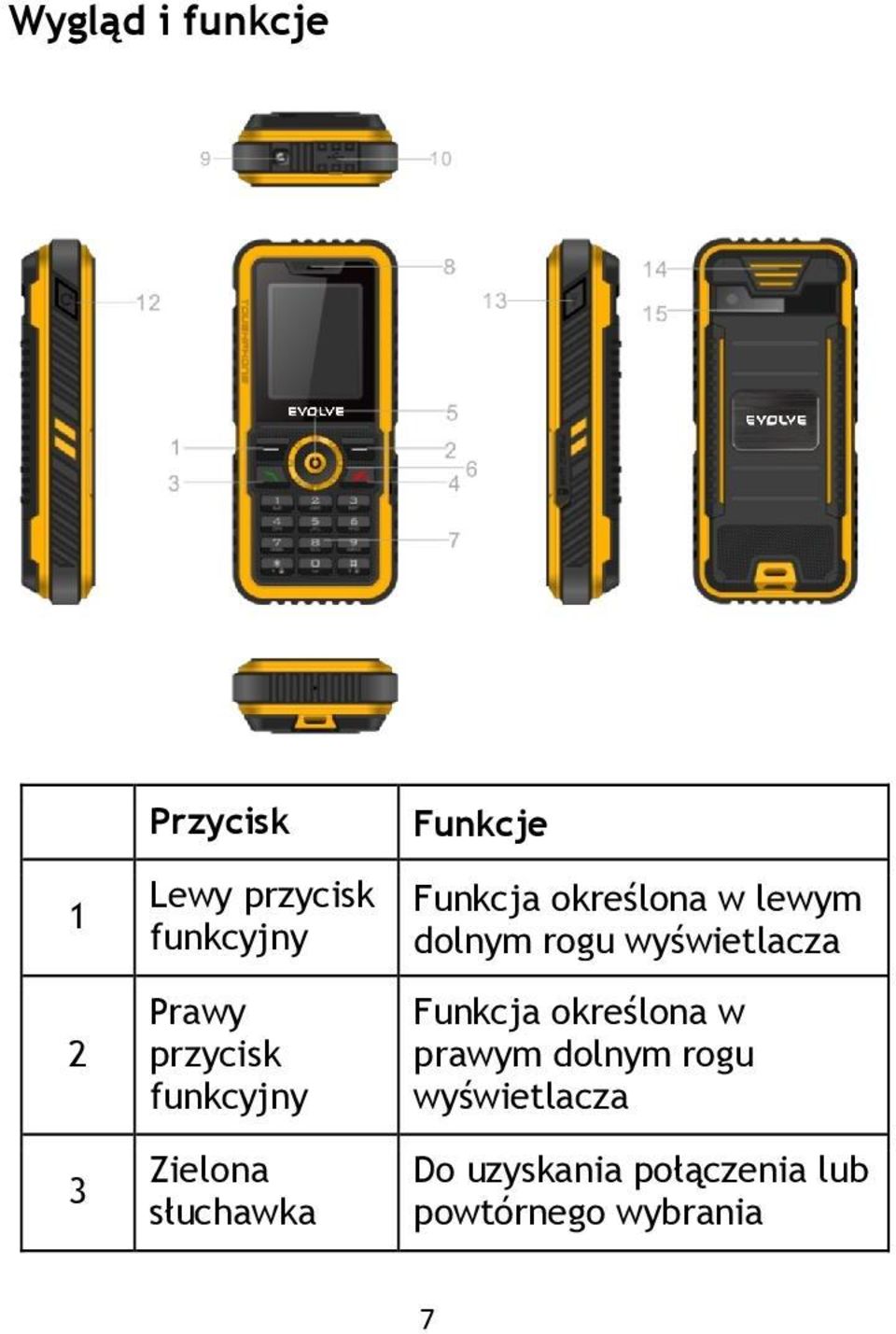 lewym dolnym rogu wyświetlacza Funkcja określona w prawym dolnym