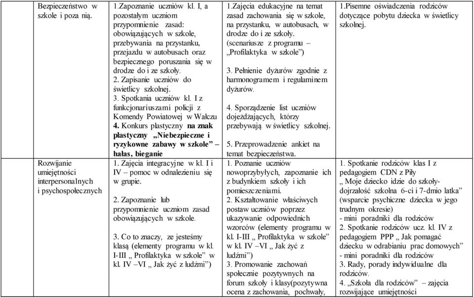 Zapisanie uczniów do świetlicy szkolnej. 3. Spotkania uczniów kl. I z funkcjonariuszami policji z Komendy Powiatowej w Wałczu 4.