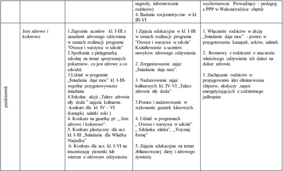 Udział w programie Śniadanie daje moc kl. I-IIIwspólne przygotowywanie śniadania 4.Szkolna akcji Talerz zdrowia siły doda zajęcia kulinarne. -konkurs dla kl. IV VI (kanapki, sałatki soki ) 4.