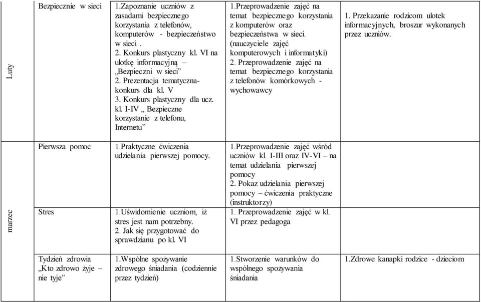 Przeprowadzenie zajęć na temat bezpiecznego korzystania z komputerów oraz bezpieczeństwa w sieci. (nauczyciele zajęć komputerowych i informatyki) 2.