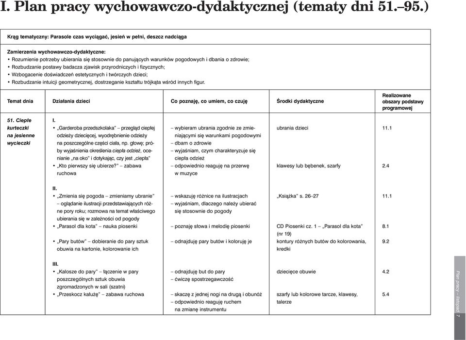 zdrowie; Rozbudzanie postawy badacza zjawisk przyrodniczych i fizycznych; Wzbogacenie doêwiadczeƒ estetycznych i twórczych dzieci; Rozbudzanie intuicji geometrycznej, dostrzeganie kszta tu trójkàta