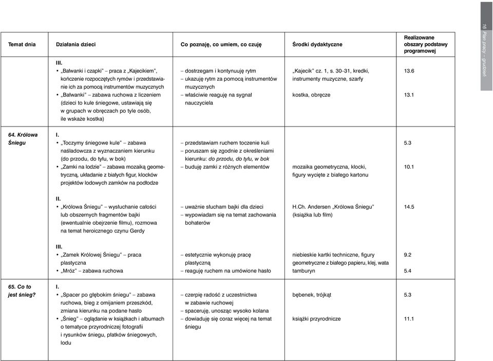 Kajecik cz. 1, s. 30 31, kredki, instrumenty muzyczne, szarfy kostka, obr cze w grupach w obr czach po tyle osób, ile wska e kostka) 13.6 13.1 16 Plan pracy grudzieƒ 64.