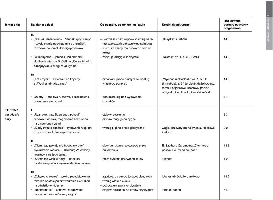 1, s. 28, kredki s uchanie wiersza D. Gellner Co za licho?, odnajdywanie drogi w labiryncie 14.