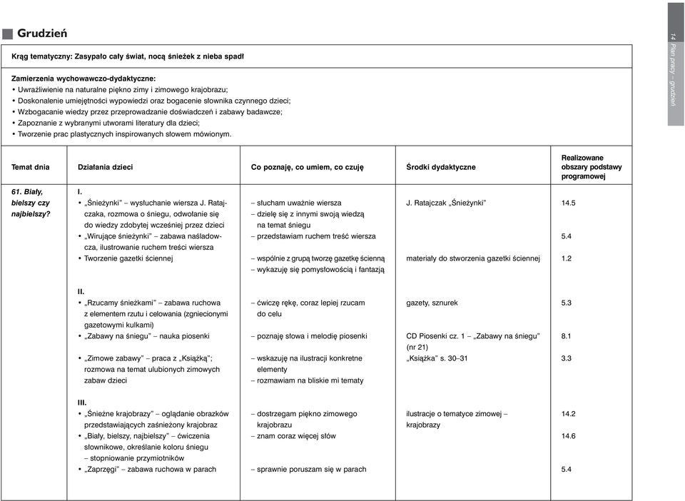 plastycznych inspirowanych s owem mówionym. 14 Plan pracy grudzieƒ Temat dnia Dzia ania dzieci Co poznaj, co umiem, co czuj Ârodki dydaktyczne 61. Bia y, bielszy czy najbielszy?