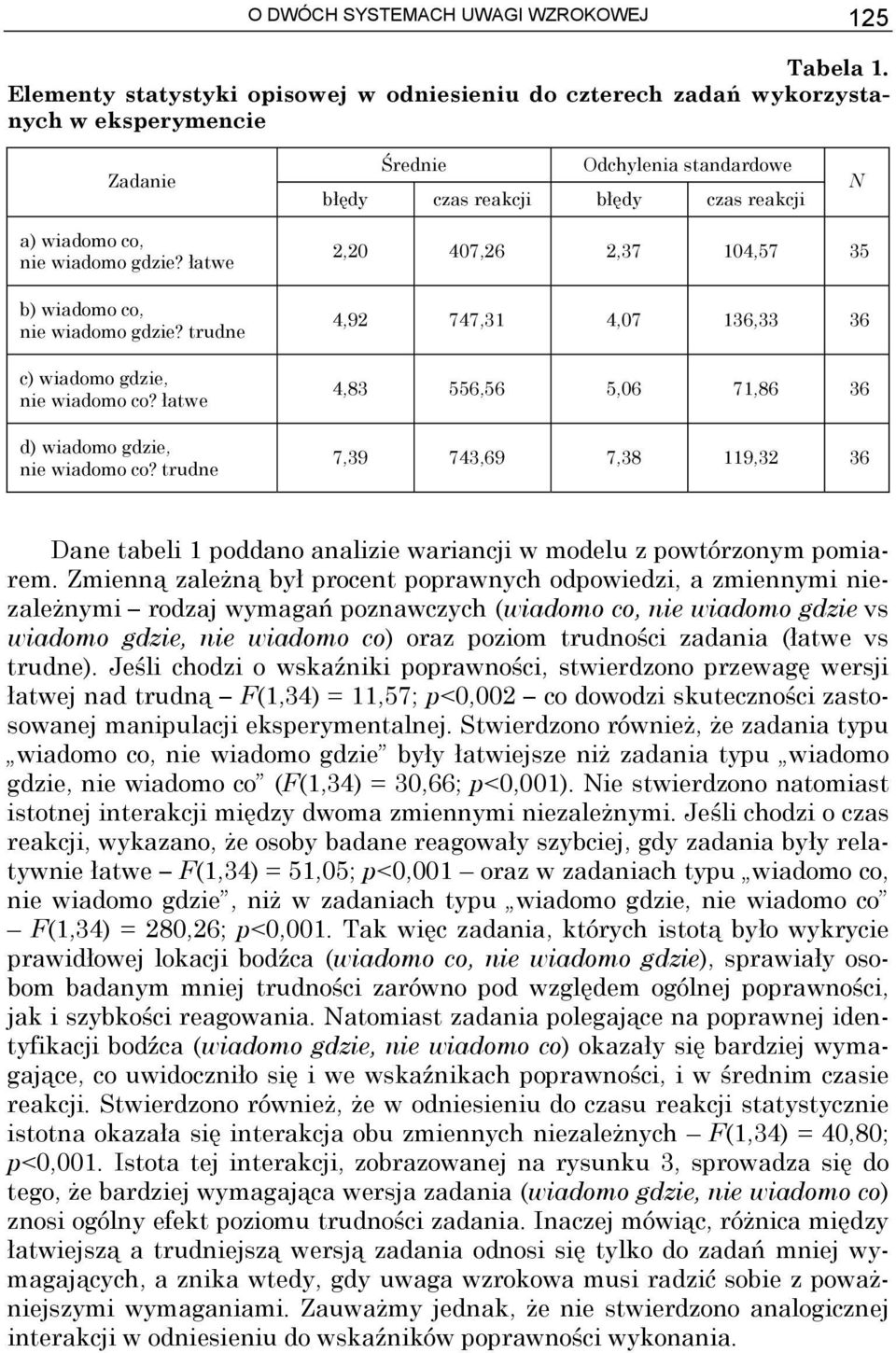 gdzie? łatwe b) wiadomo co, nie wiadomo gdzie? trudne c) wiadomo gdzie, nie wiadomo co? łatwe d) wiadomo gdzie, nie wiadomo co?