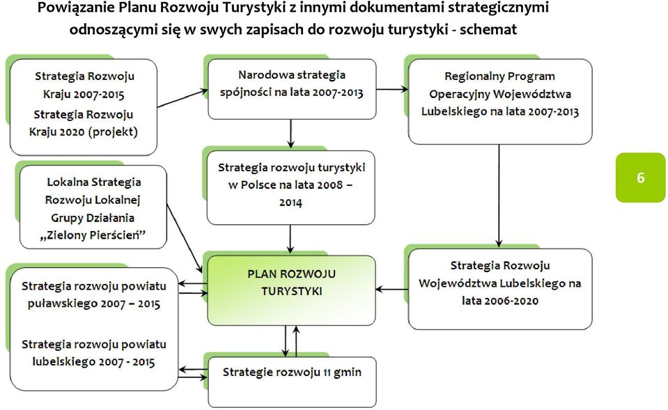 strategicznymi odnoszącymi się w