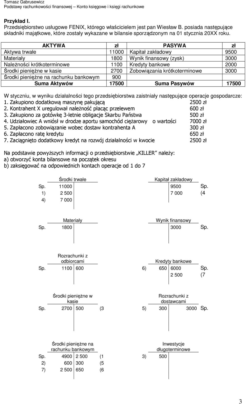 Zobowiązania krótkoterminowe 3000 Środki pieniężne na rachunku bankowym 900 Suma Aktywów 17500 Suma Pasywów 17500 W styczniu, w wyniku działalności tego przedsiębiorstwa zaistniały następujące