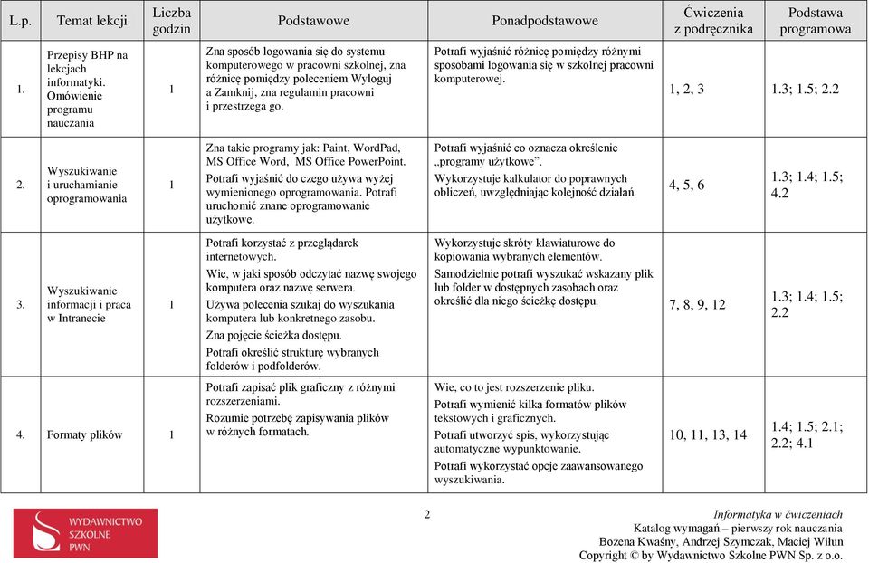 Potrafi wyjaśnić różnicę pomiędzy różnymi sposobami logowania się w szkolnej pracowni komputerowej., 2, 3.3;.5; 2.2 2.