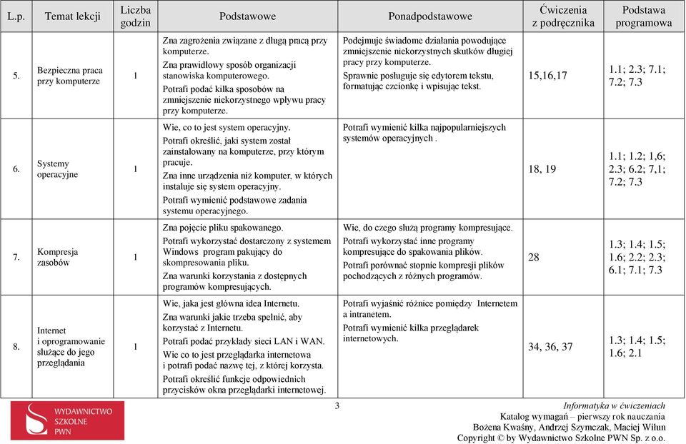 Sprawnie posługuje się edytorem tekstu, formatując czcionkę i wpisując tekst. 5,6,7.; 2.3; 7.; 7.2; 7.3 6. Systemy operacyjne Wie, co to jest system operacyjny.