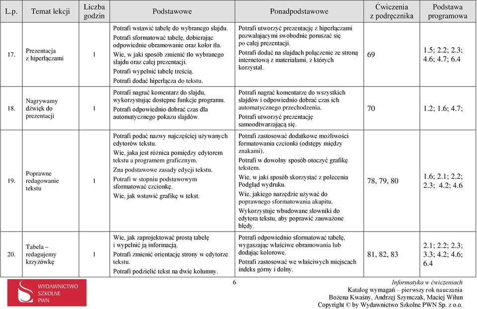 Potrafi utworzyć prezentację z hiperłączami pozwalającymi swobodnie poruszać się po całej prezentacji. Potrafi dodać na slajdach połączenie ze stroną internetową z materiałami, z których korzystał.